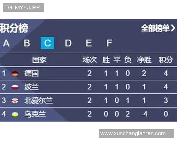 世预赛丹麦对阵波兰的精彩对决结果揭晓分析